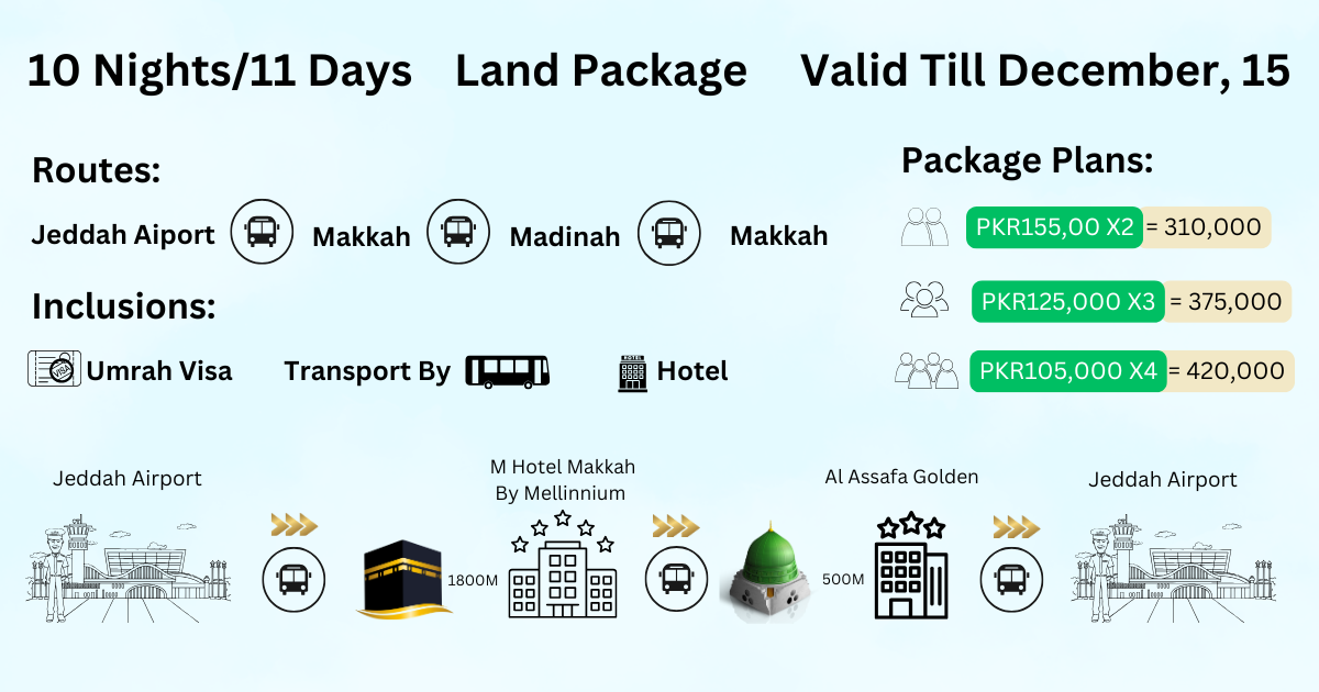 10Nights/11Days Umrah Package